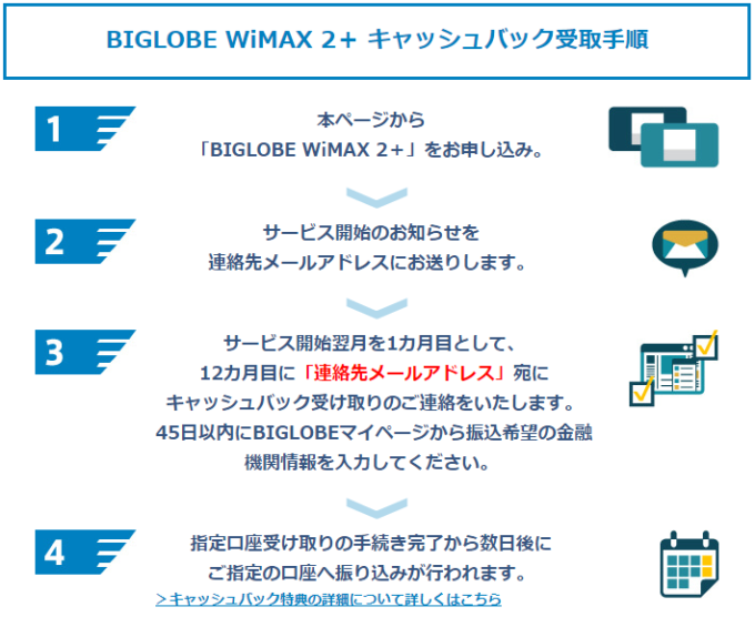 Wimax 2 プロバイダでキャッシュバック受取直後に解約できるのは 無制限simでモバイル