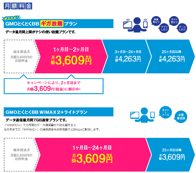 Gmoとくとくbbは途中解約するとwimaxルーター代が請求される 無制限simでモバイル